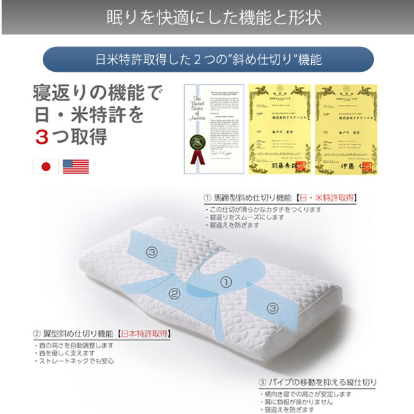 ドクターエル ねるぐ(Sサイズ) ドクターエル ねるぐ(Mサイズ) ドクターエル ねるぐ Nelgu まくら S\u2044M