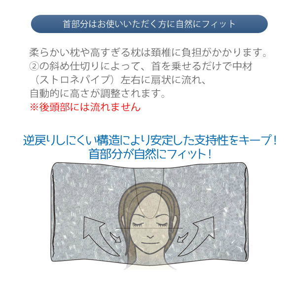 ドクターエル・モーフィアス枕・Nelgu・ねるぐ 家具のホンダ