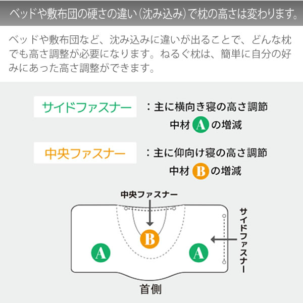 ドクターエル・モーフィアス枕・Nelgu・ねるぐ 家具のホンダ インターネット本店 ラグ・カーペット・じゅうたん・テーブルマット匠の通販サイト