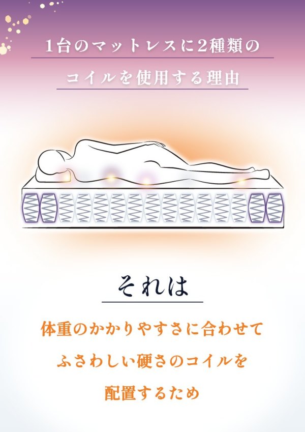 サータ マットレス ペディック05 ソフト SOFT 5.8 ダブル D 開梱