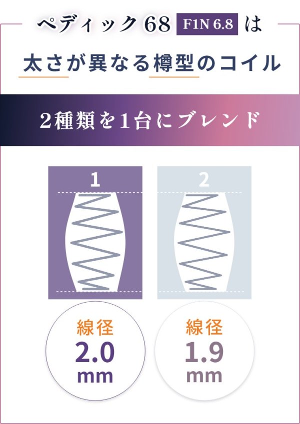 サータ マットレス ペディック68 F1N 6.8 ユーティリティーシングル US  開梱設置（ポケットコイル／腰部補強／日本製／厚さ27cm／6.8インチ／体圧分散／ベッドマット／交互配列／W81.5×D196×H27cm／Serta）  家具のホンダ インターネット本店 ラグ・カーペット・じゅうたん ...