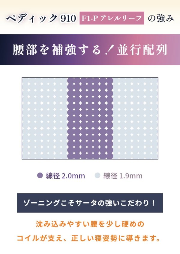 サータ マットレス ペディック910 F1-P アレルリーフ クイーン2 Q2 2枚