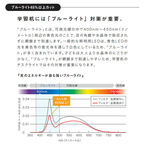 コンセント＆USB付 卓上クランプタイプ シングルアーム LEDデスク