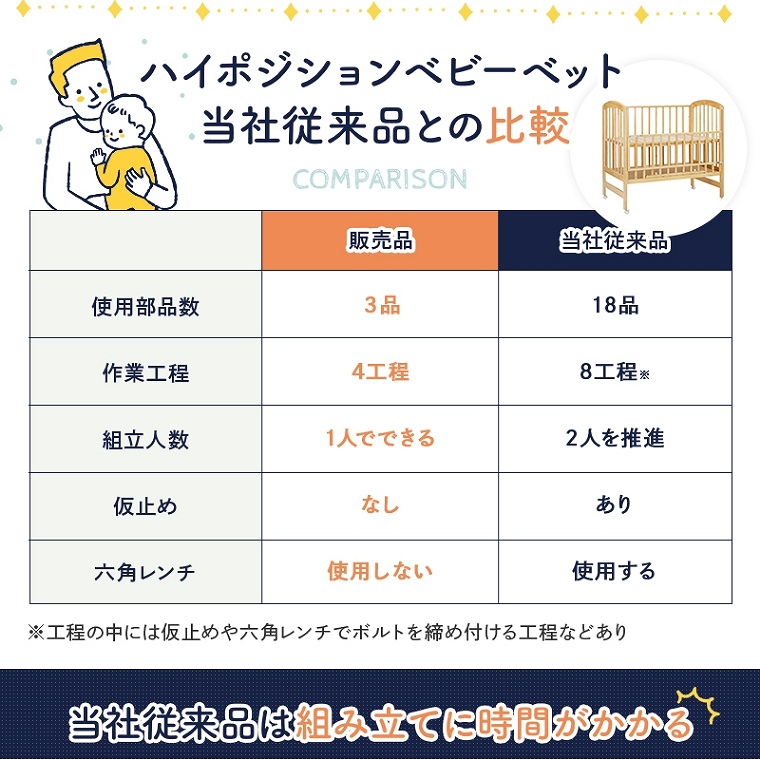 腰痛軽減 日本製ベビーベッド ハイタイプ(新生児から2歳まで