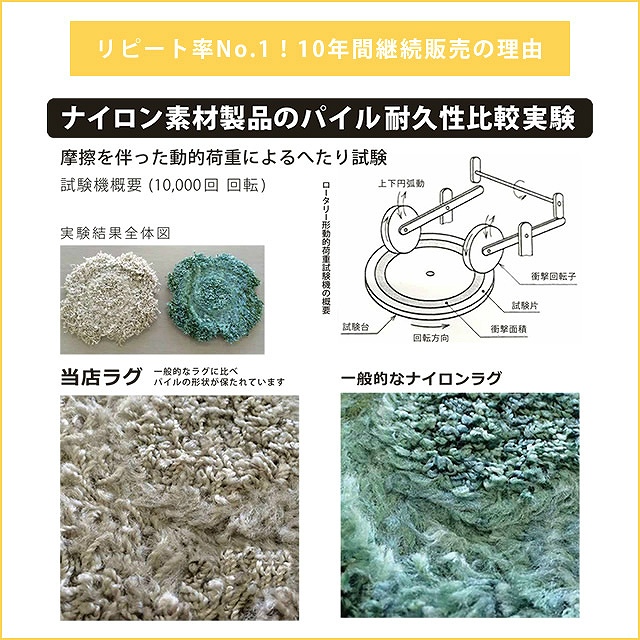 抗ウイルス機能が追加されたラグ ジャスパープラス 140×200cm