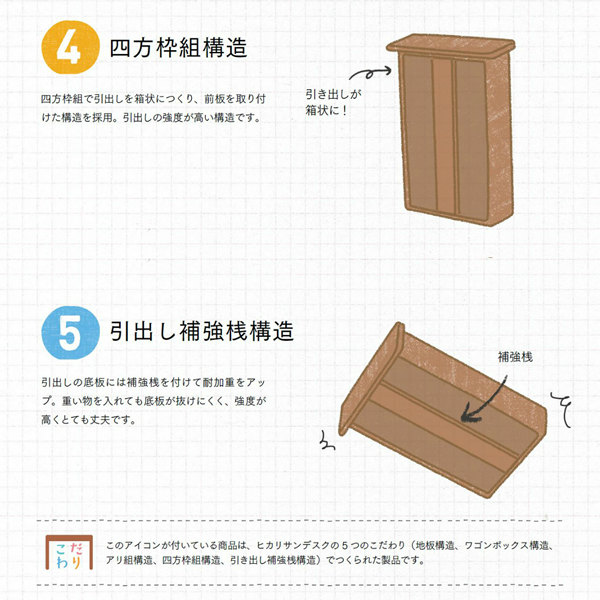 学習デスク SDW-アフランド パネルセット デスク ヒカリサンデスク