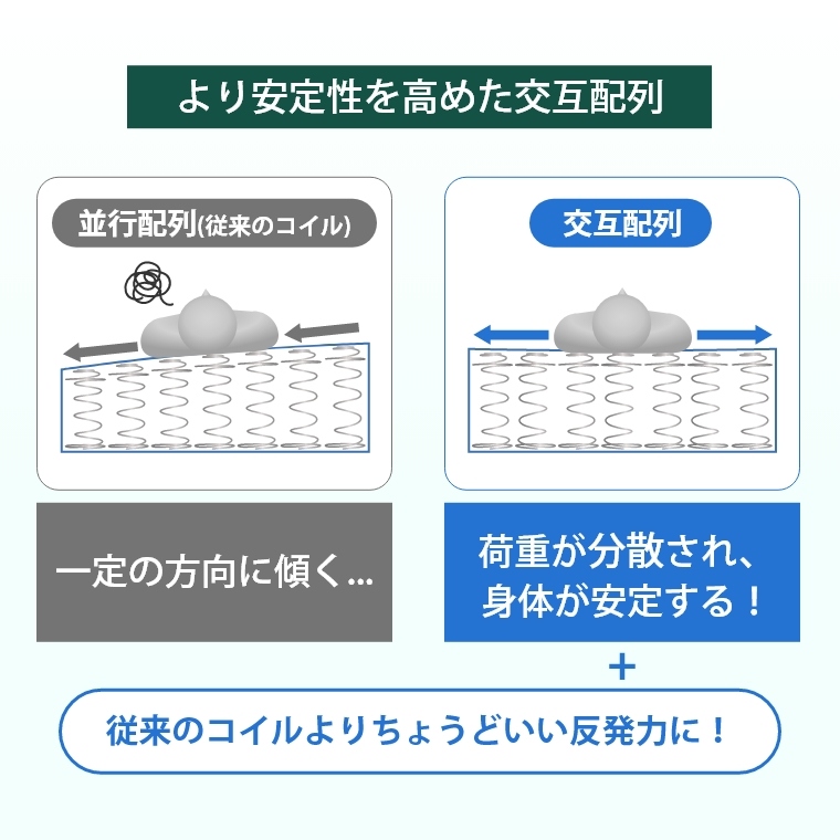 開梱設置】シーリー Sealy クラウンジュエル ガーナイト4 S 開梱設置】シーリー Sealy クラウンジュエル ガーナイト4 S