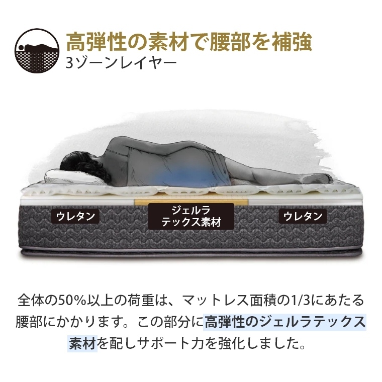 開梱設置】シーリー Sealy チタンコレクション ラグラス3 DW ダブル