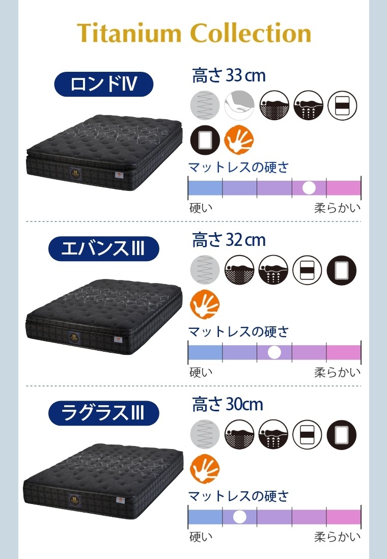 開梱設置】シーリー Sealy チタンコレクション ラグラス3 DW ダブル