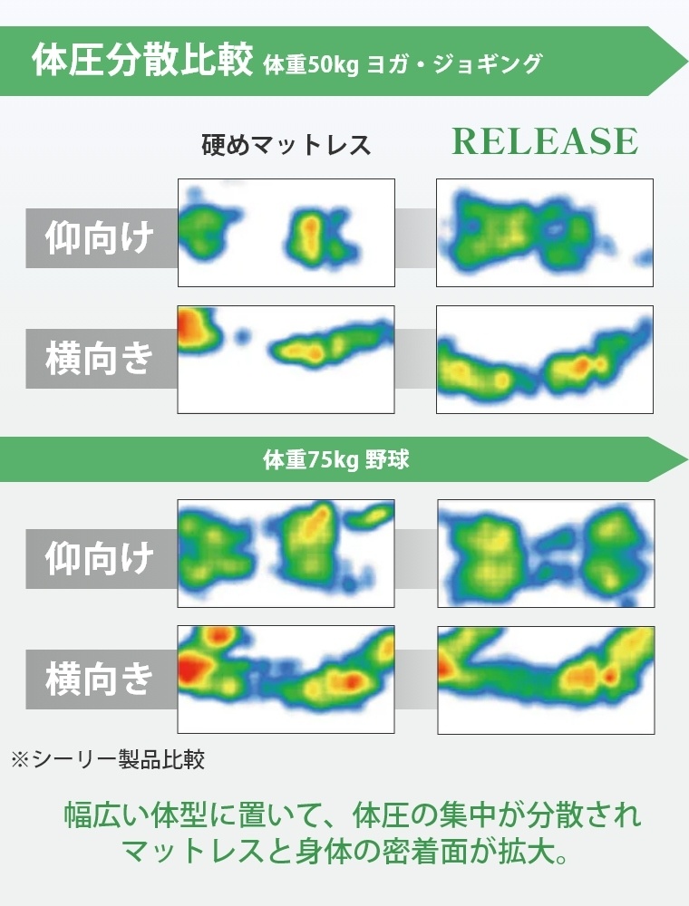 yJݒuzV[[ Sealy V[[X|[c [X S VO 31cm i}bgX/Ki/x/T[~bN/mtbv/{lRCj