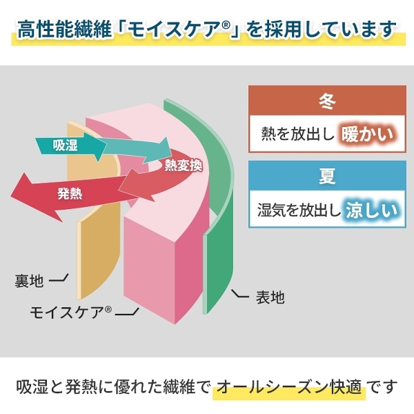 ACeC[W