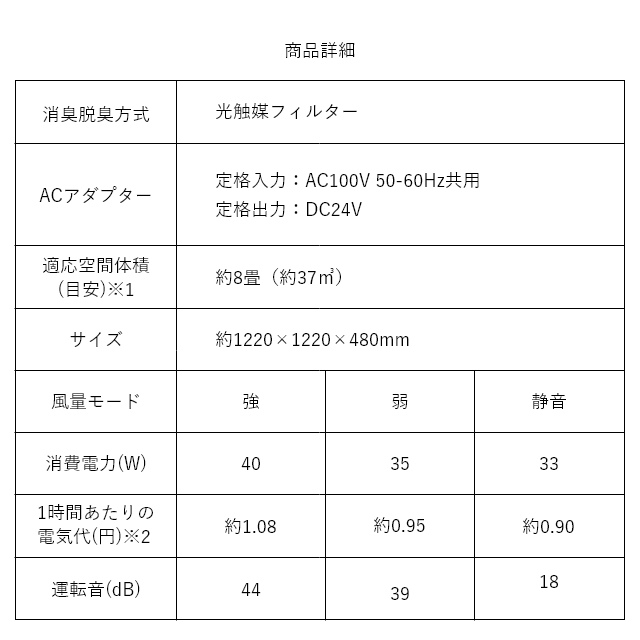 コロナウイルスを約10分で99.99%除去！ 光触媒 除菌・脱臭機