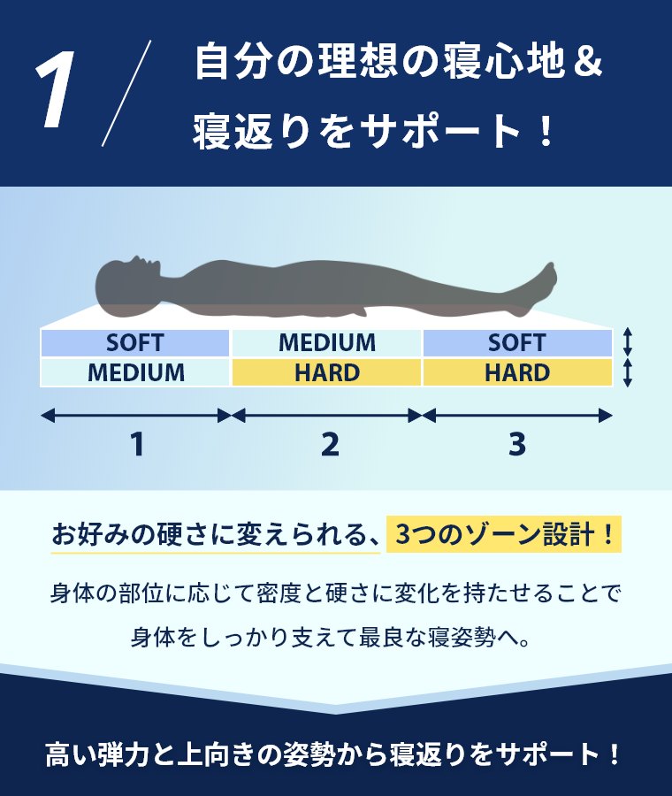 アスリートプロ マットレス23 S シングル（マットレス／日本製／洗える