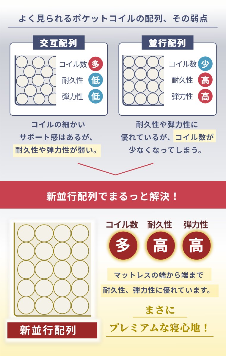�V�����Y �}�b�g���X �G�N�X�g���n�[�h �Z���N�V���� �N�C�[�� 23cm�� 5.5�C���` AB2121A �J���ݒu