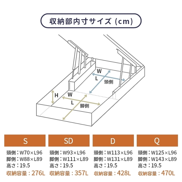 ⭐︎yuisei様専用⭐︎クイーンサイズ、シモンズ【深型リフト