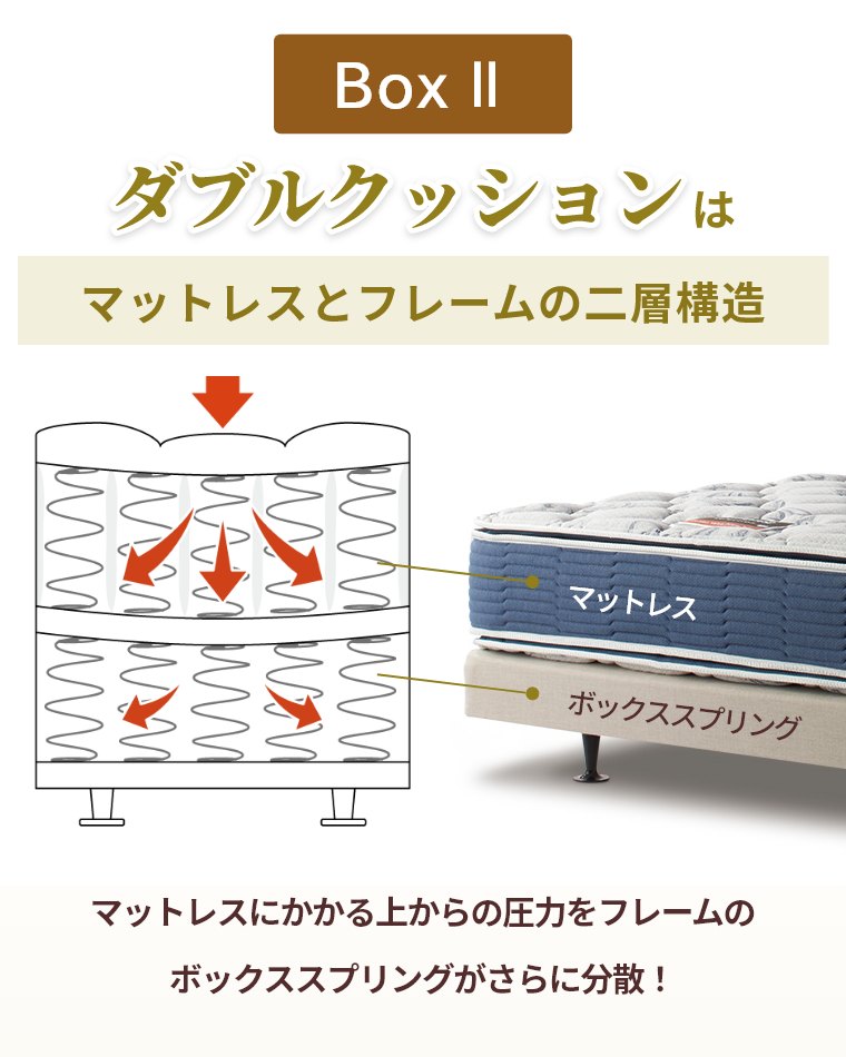 シモンズ ボックス2 ダブルクッション ベッドフレーム ダブル 厚