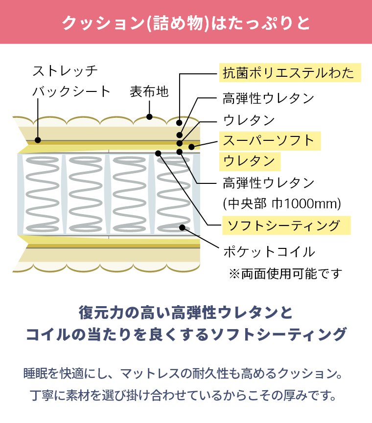 シモンズ マットレス ゴールデンバリュー ピロートップ