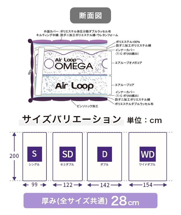 ACeC[W