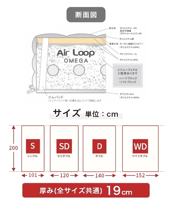 ACeC[W