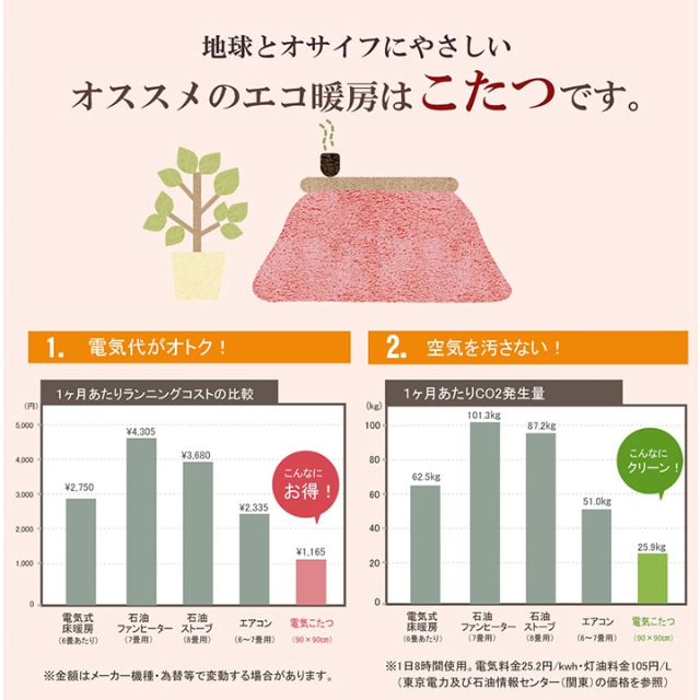 大人かわいい！ギャベ柄モチーフの北欧調デザインこたつ掛け布団 単品