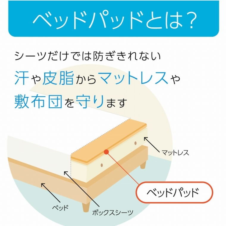 四層構造！防水・消臭・抗菌機能付きベッドパッド シングル 約