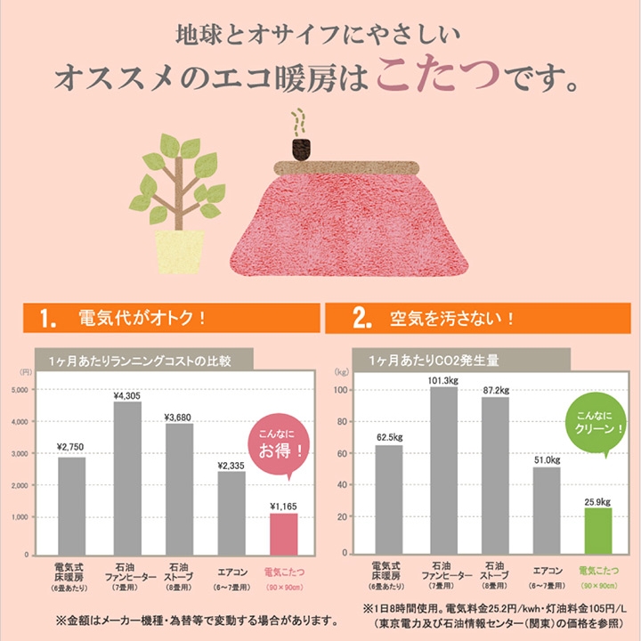 こたつ布団 省スペース 長方形 ふんわりなめらか快適 可愛らしい