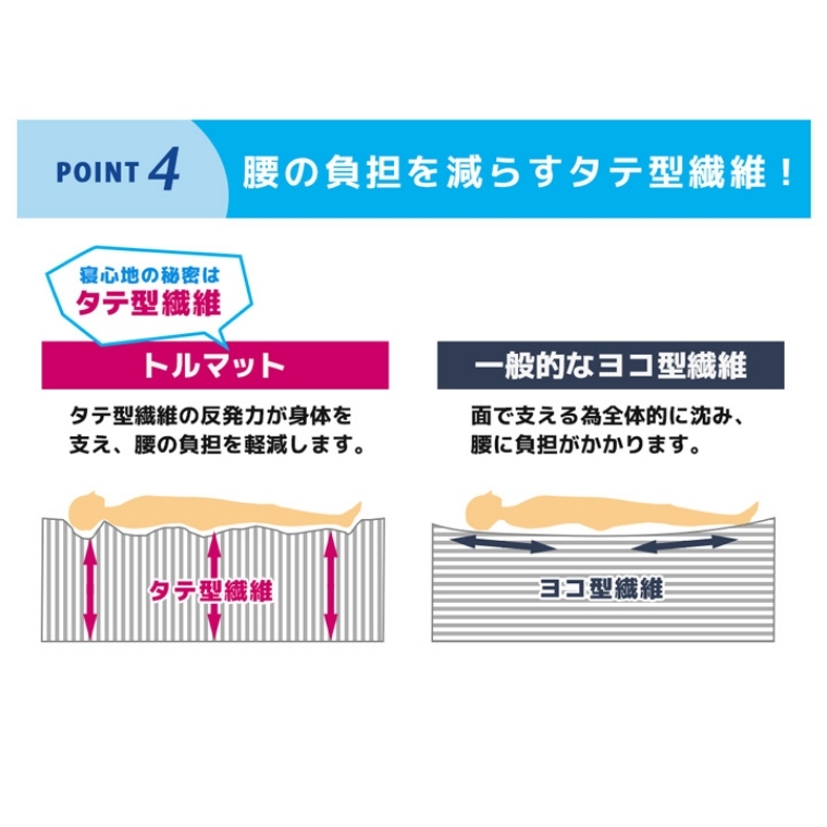 ACeC[W