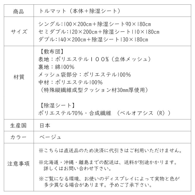 ACeC[W