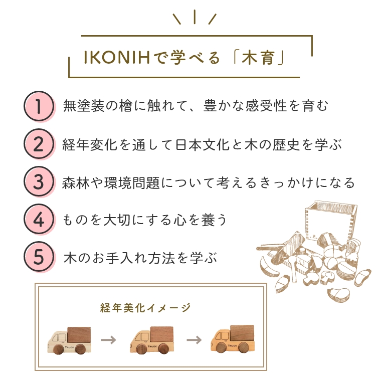 まるで本物みたい！ ミニキッチン IKONIH アイコニー (檜/木製