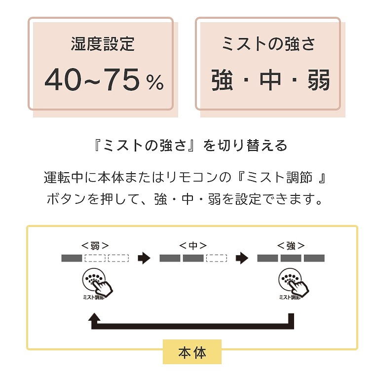 前面パネルの艶やかな光沢が存在感を放つ多機能 ハイブリッド加湿器