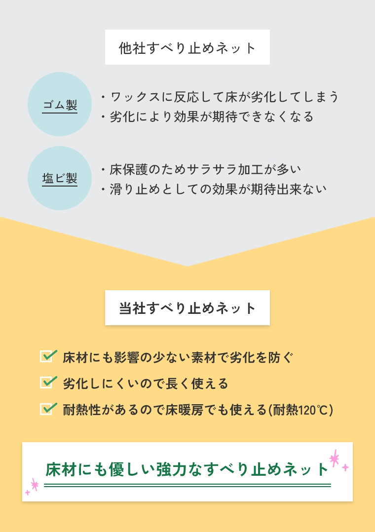 即日出荷】 ラグや敷物がずれない すべり止めネット ラグマット用 L