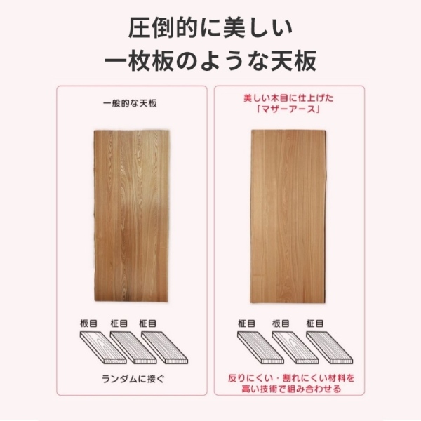 ACeC[W