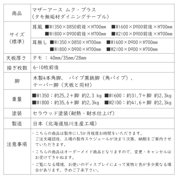 ACeC[W
