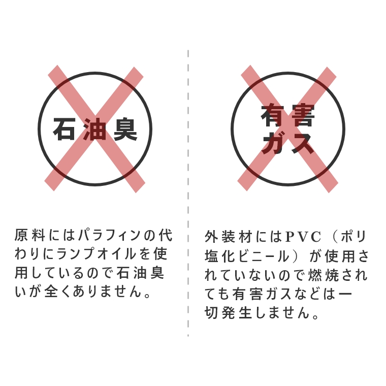 バーナーファイヤー スターター500 500個入り FS4B（薪/着火/着火材/点火/薪ストーブ/暖炉/ファイヤスターター/固形燃料/アウトドア/防災/燃料/炭/アクセサリー/火/炎/便利/メンテナンス/焚火/焚き火/バーベキュー/BBQ）  家具のホンダ インターネット本店 ラグ ...