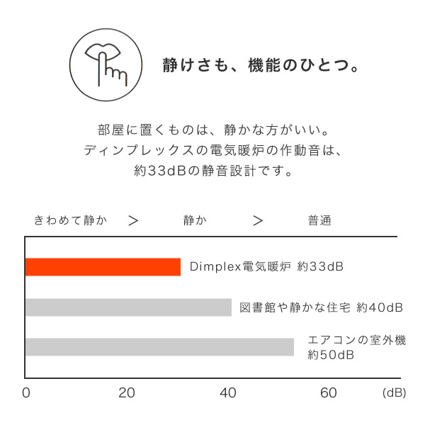 Dimplex（ディンプレックス） 暖炉型ファンヒーター（LEDタイプ