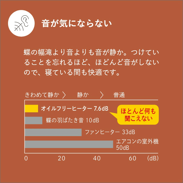 Dimplex（ディンプレックス） オイルフリーヒーター B06 EVR12BTCOMBA 