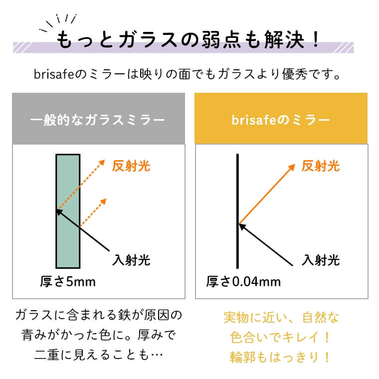 ホンダ ミラー 厚み