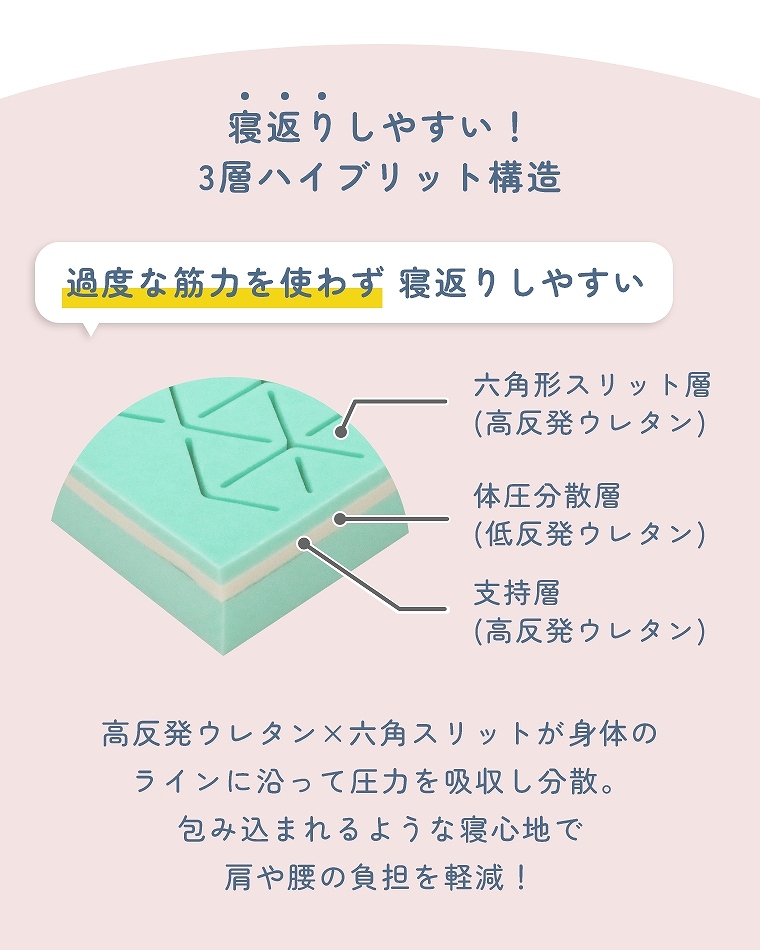 ファセットマットレス ダブル 腰痛軽減 硬さが選べる 三つ折り ファセットマットレス ダブル 腰痛軽減 硬さが選べる 三つ折り