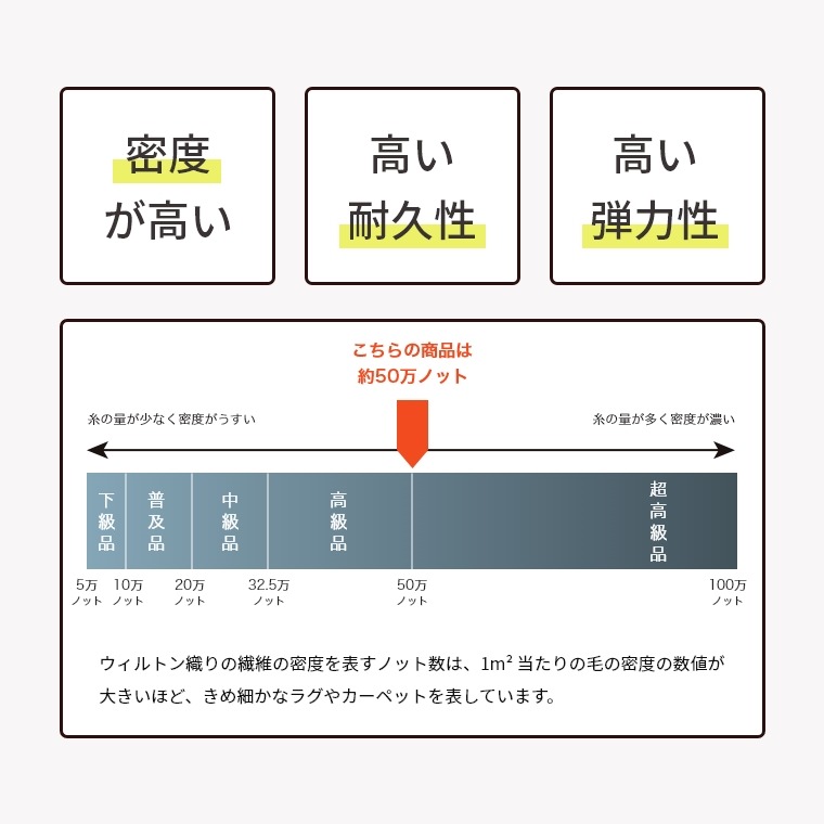 お部屋が華やぐ北欧風のリーフ柄 モダンリーフ 160×230cm 高級50万