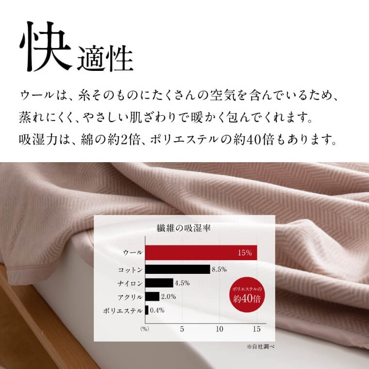 NIKKE×Niceday　ウール100％（毛羽部分）洗える毛布 シングル/ウール(毛羽部分)100％/高い保温性＆吸湿性/洗濯機OK/安心の日本製/ナイスデイ