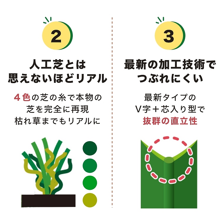 まるで本物のような人工芝 ロール 1m×10m 芝丈25mm ユニオンビズ