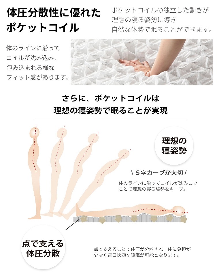 ポケットコイルマットレス 高反発 クイーンサイズ(抗菌/日本製 ポケットコイルマットレス 高反発 クイーンサイズ(抗菌/日本製