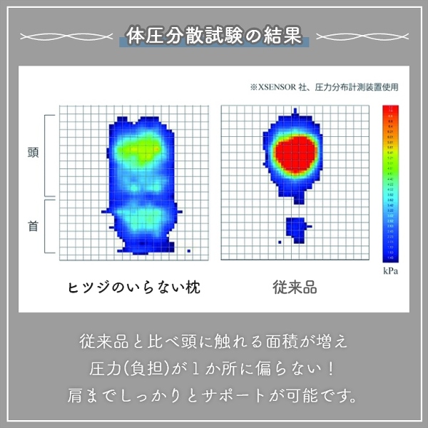 包み込まれるような寝心地 羊のいらない枕 8段階の高さ調節機能