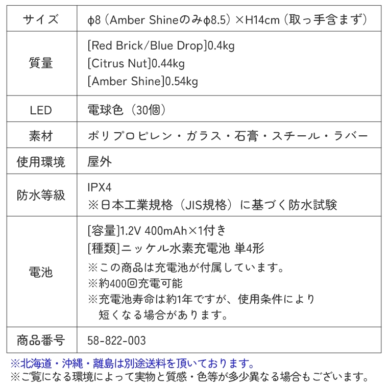 ガラス14X-12ミリメートルHD光学ガラスを参照してください