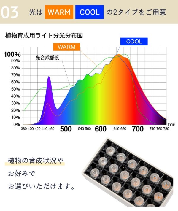 LEDスポットライトforプランツ BRID 30W WARM COOL (植物育成ライト