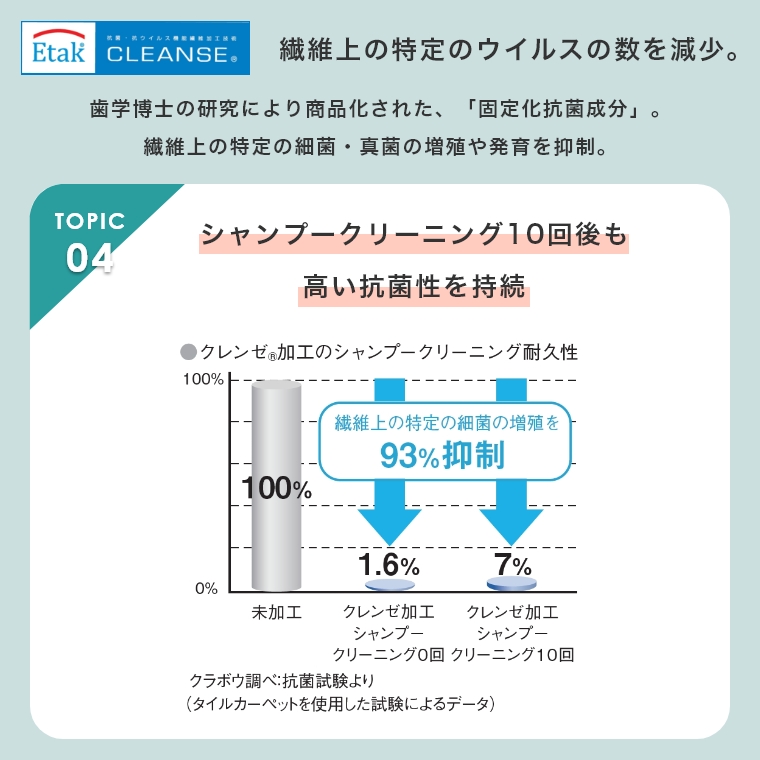 安心品質の日本製！極細ナイロン多機能ラグ リュイール LUIRE 190